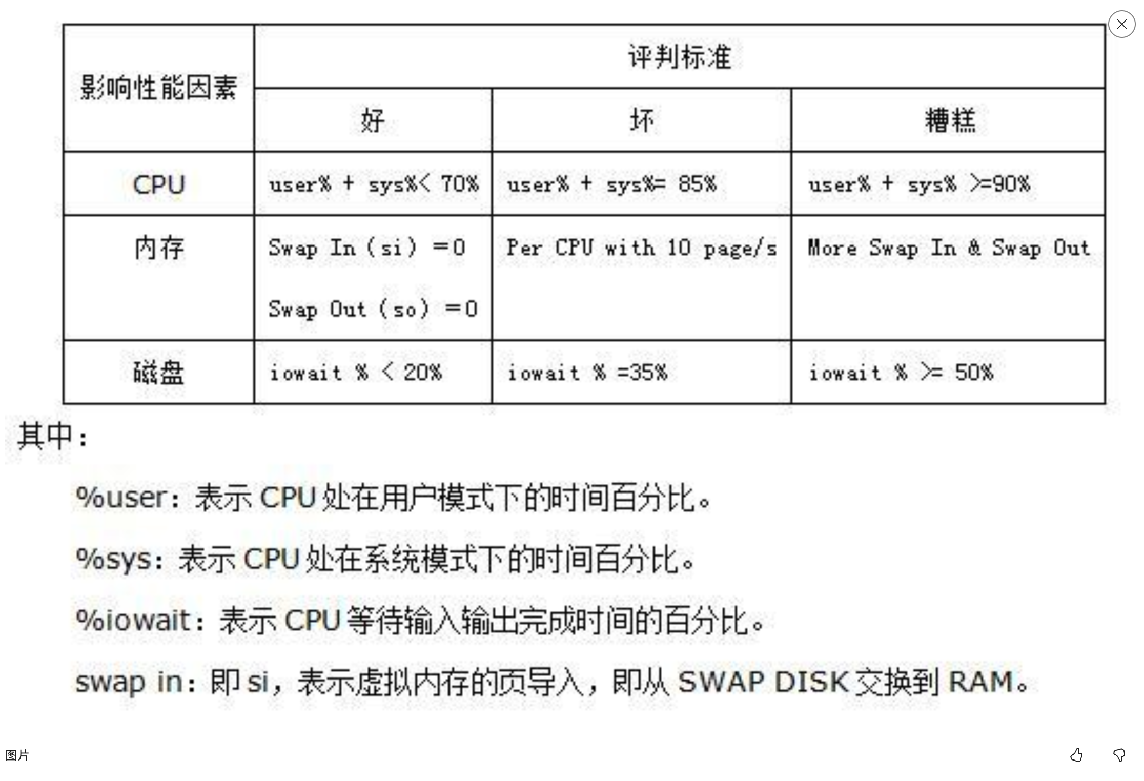 Linux 系统性能优化.jpg